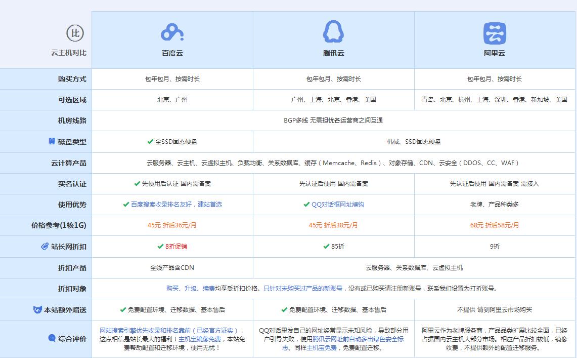 叶县云主机代理对比.jpg